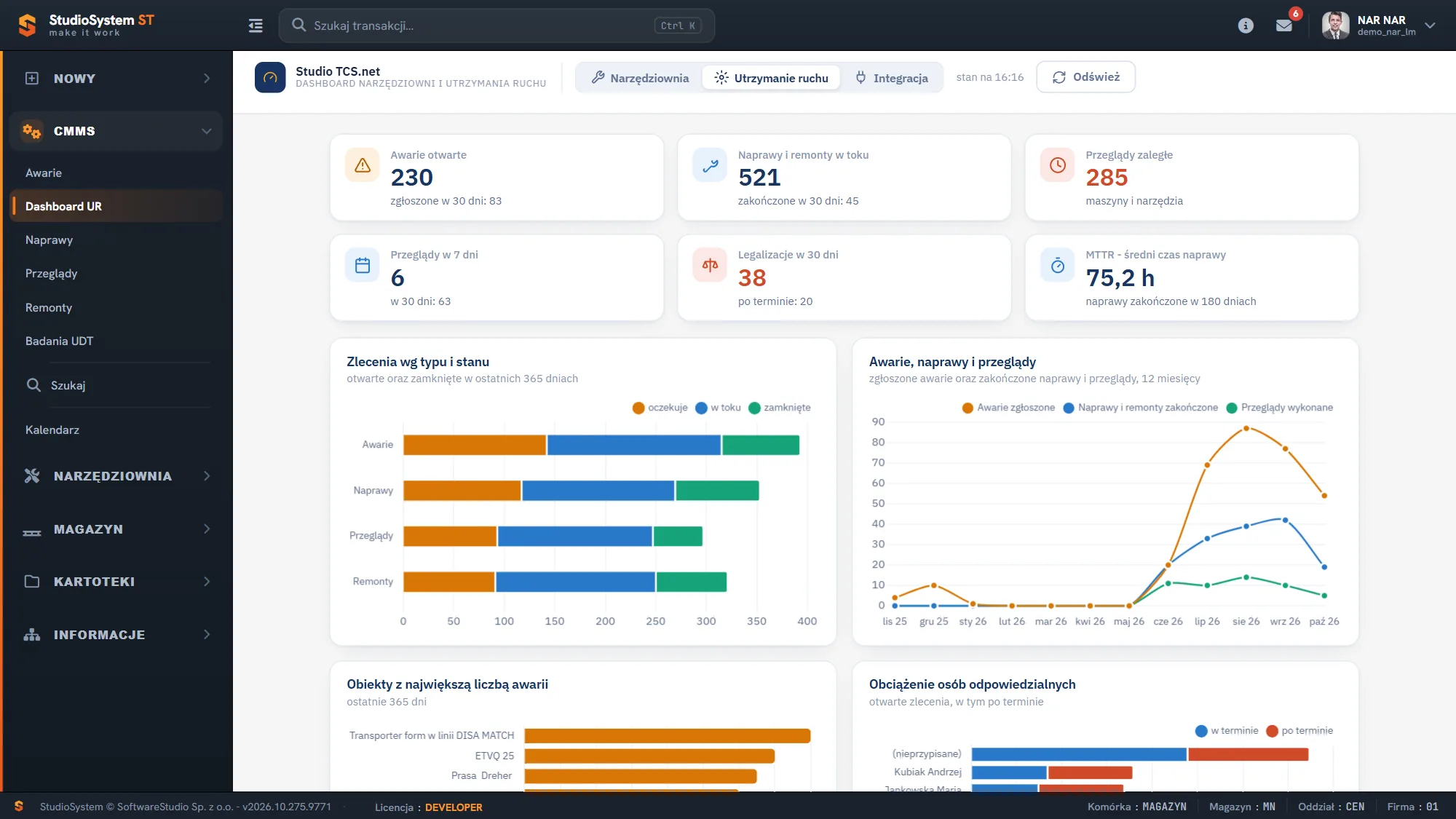 Dashboard utrzymania ruchu z kafelkami awarii, napraw, przeglądów, legalizacji i MTTR oraz wykresami zleceń
