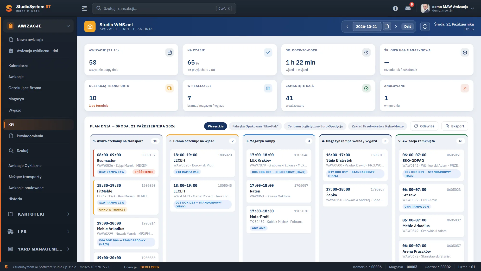 Dashboard KPI awizacji z kafelkami wskaźników dnia i kolumnami planu dnia według statusów