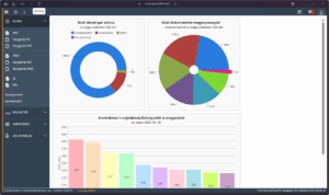 Studio WMS.net, pulpit menadżera, KPI, zarządzanie magazynem, controlling logistyki