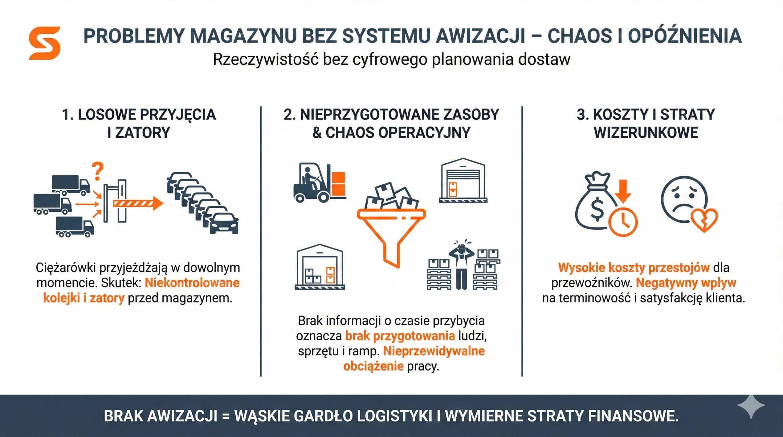Problemy logistyczne w magazynie bez systemu awizacji dostaw VSS: zatory, chaos i koszty.