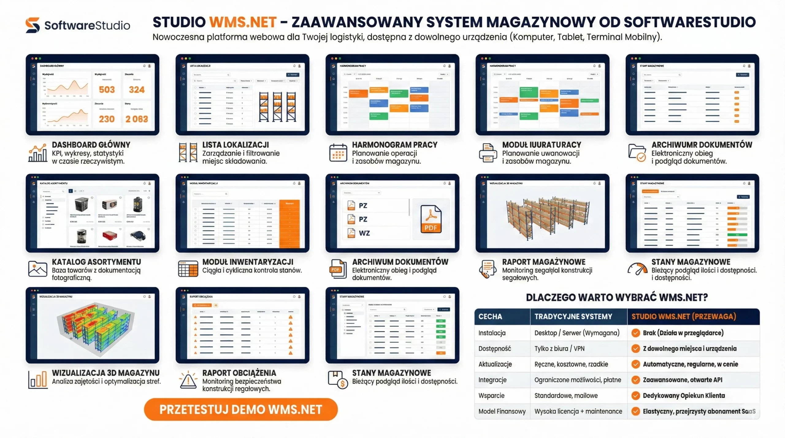 Przegląd modułów systemu magazynowego Studio WMS.net od SoftwareStudio z tabelą porównawczą rozwiązań SaaS i tradycyjnych.